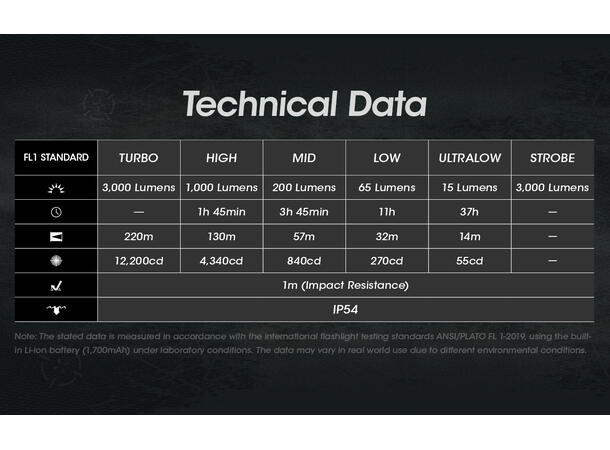 Nitecore EDC27 3000 Lumen